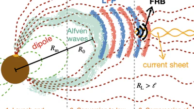 An Intermediate-field Fast Radio Burst Model and the Quasi-periodic Oscillation featured image
