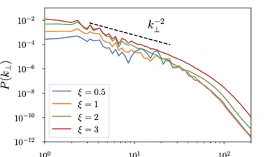 Dissipation of Alfvén Waves in Relativistic Magnetospheres of Magnetars featured image