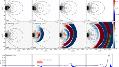 Force-free Wave Interaction in Magnetar Magnetospheres: Computational Modeling in Axisymmetry featured image